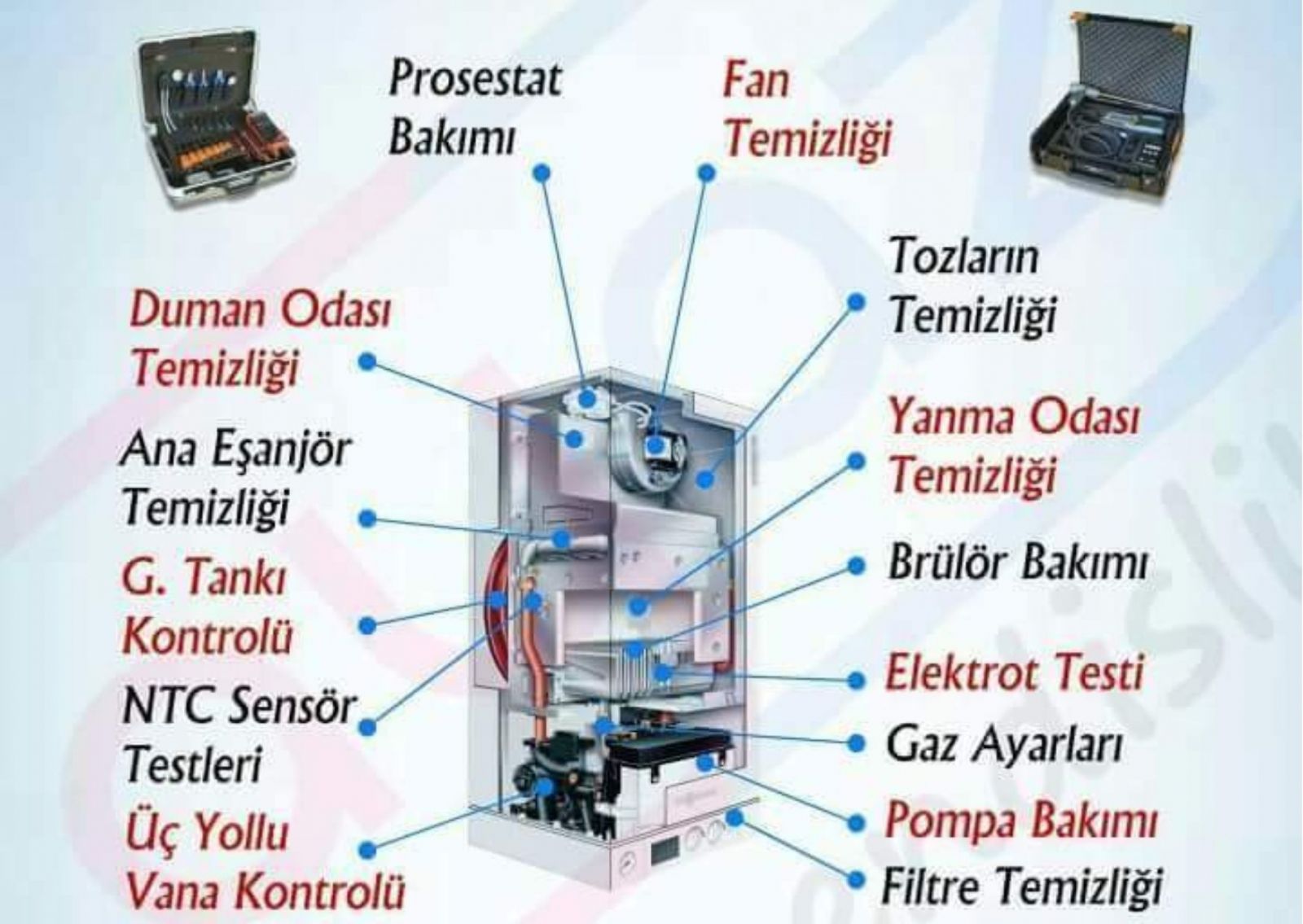 Sincan Demirdöküm Kombi Bakımı